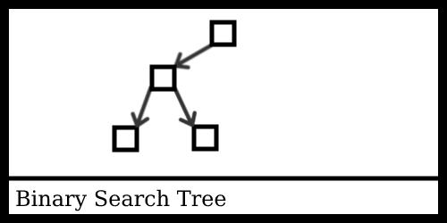 Data Structure Visualizer Index